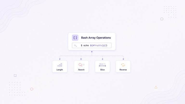 Bash array operations shown as connected length, search, slice, and reverse cards